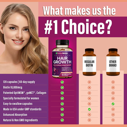 Advanced Hair Growth for Women